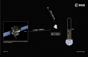 Rosetta : l'instrument VIRTIS prend la température de la comète