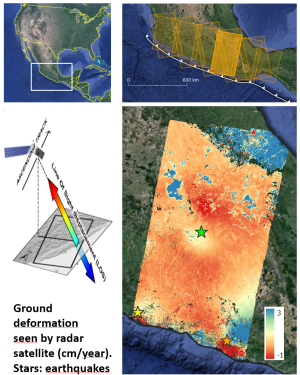 Quantification du chargement intersismiques et des glissements lents à grande échelle dans la zone de subduction mexicaine à l'aide de l'analyse des séries temporelles de l'interférométrie SAR par satellite