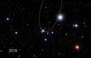 Premières observations réussies du centre galactique avec GRAVITY