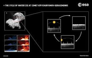 Rosetta observe le cycle de la glace d'eau sur la comète