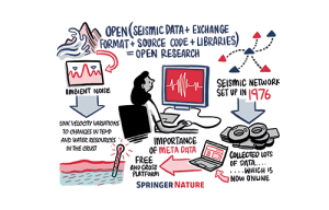 Quand les océans chuchotent aux aquifères