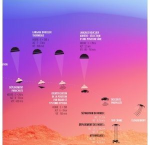 Mission Mars 2020 : vivez en direct l'atterrissage du rover Perseverance avec a son bord l'instrument français SuperCam !