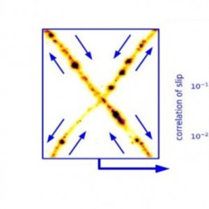 Fabriquer des nanoséismes en laboratoire