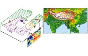 Influence de la subduction de l'Asie sur la formation du plateau tibétain