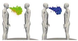 Le calcul intensif de haute-fidélité en mécanique des fluides : un outil d'aide à la décision pour la protection contre le covid19