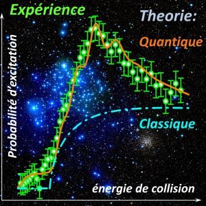 Astrochimie : la nature quantique des collisions eau-hydrogène révélée
