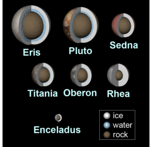 Les mondes glacés lointains pourraient être plus actifs que prévu