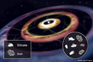 Un disque protoplanétaire, les signes de la présence de planètes en formation à proximité de l'étoile et les indices d'un milieu riche en fer