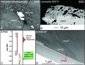  L'importance de l'échelle nanométrique dans l'interprétation des datations in-situ 