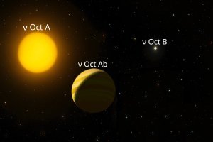 Des astrophysiciens révèlent le rôle de l'évolution des étoiles binaires dans l'origine d'une planète rétrograde 