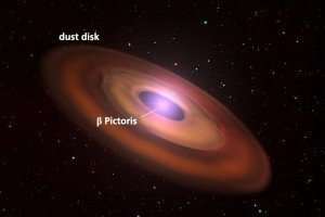 Exoplanètes : le système beta Pictoris se dévoile