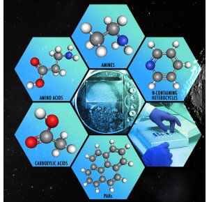 L'astéroïde Ryugu contient les briques de bases nécessaires à la vie 