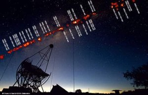 Le plus grand catalogue de sources gamma de très haute énergie de la Galaxie jamais publié