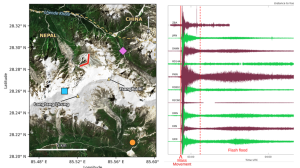 Analyse sismologique des crues et coulées de débris d'origine glaciaire et paraglaciaire : le cas de Gyirong–Rasuwa 