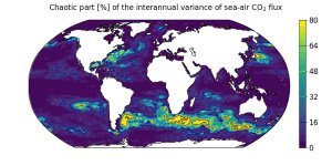 Contribution de la variabilité chaotique océanique aux flux air-mer de CO2 
